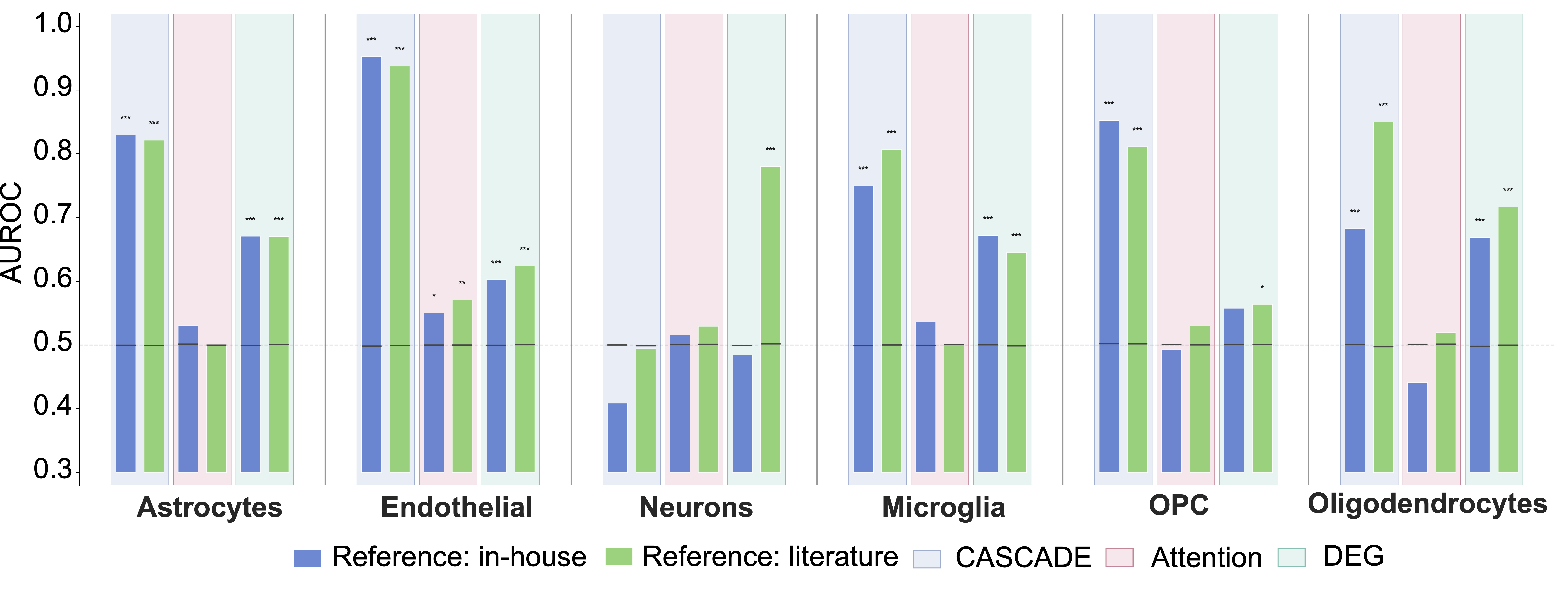 CASCADE-Explainer gene programme recovery