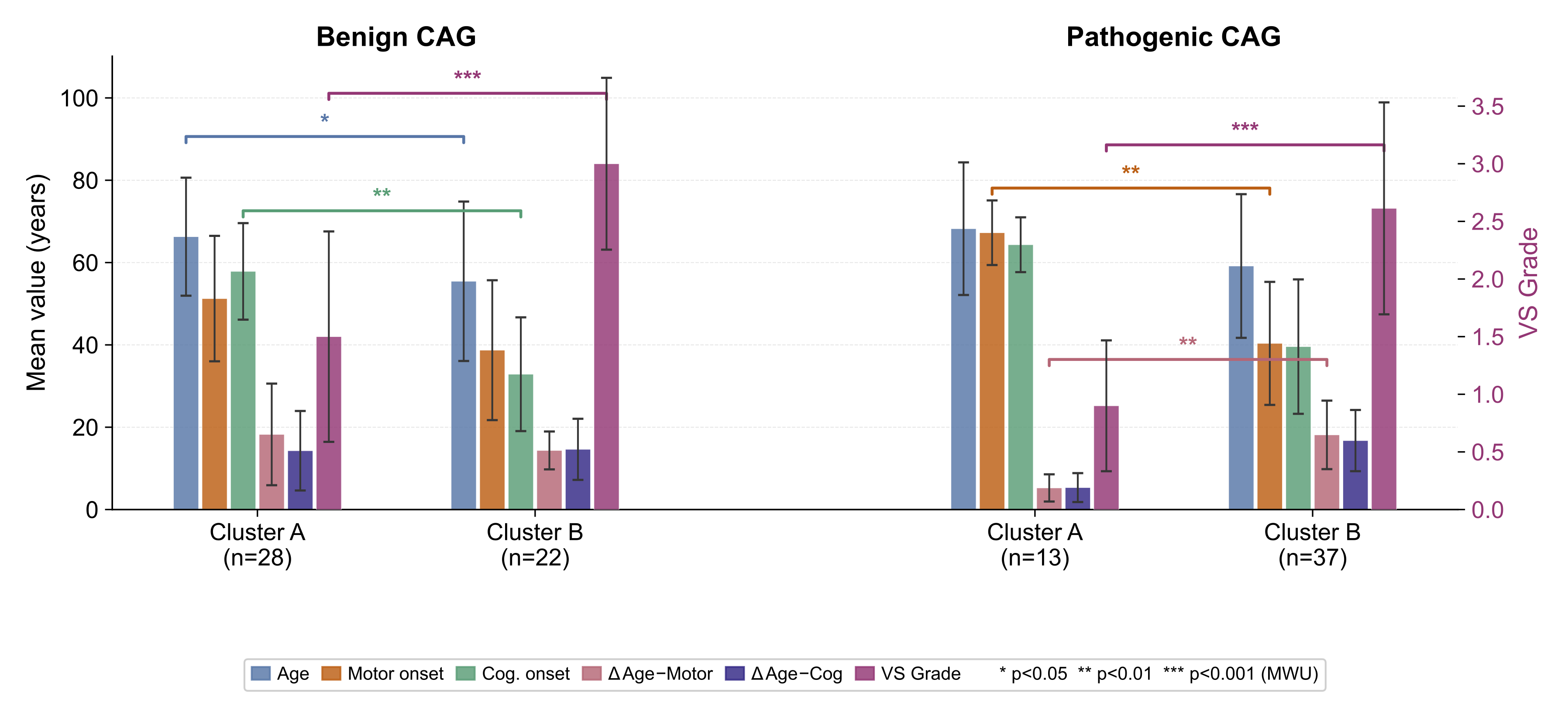 HD patient clustering by cell-type importance profiles