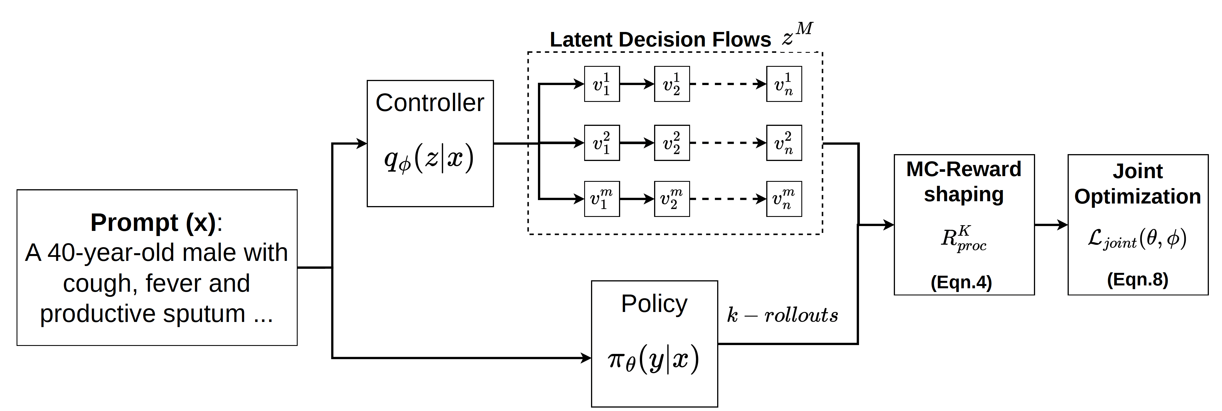 Overview of the GUIDER controller-policy training framework