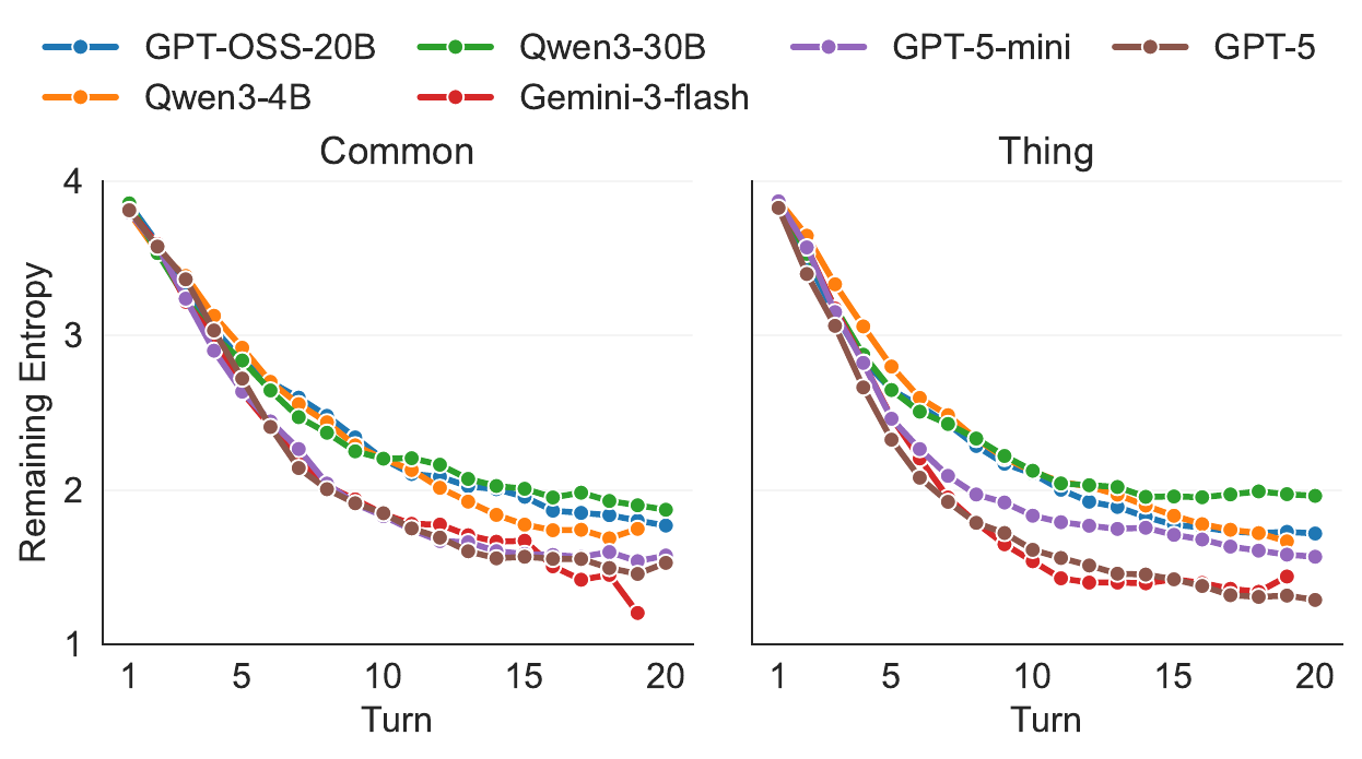 Remaining entropy across 20Q turns