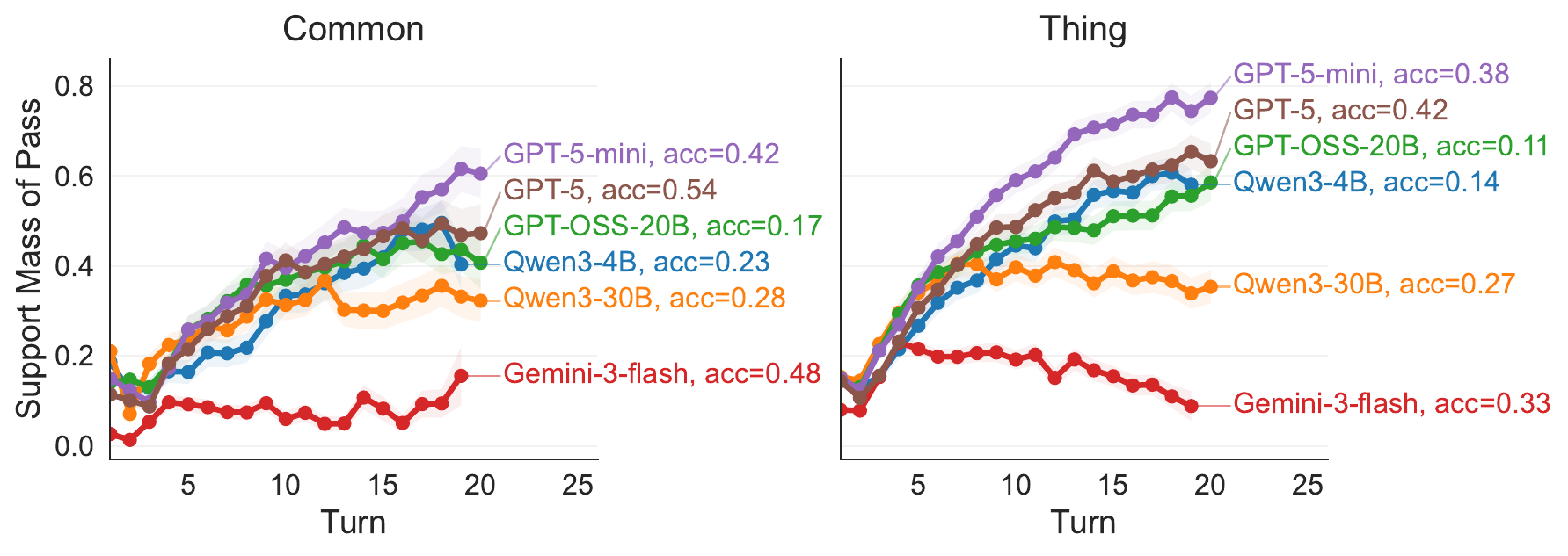 Pass-support mass across 20Q turns