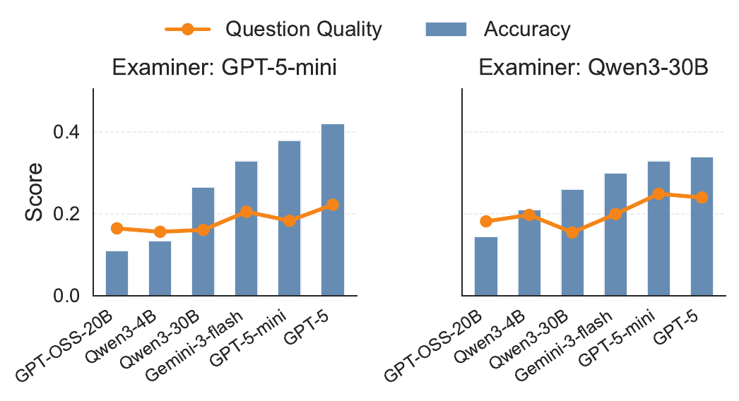 20Q accuracy versus question quality