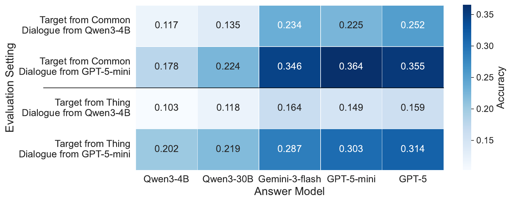 Target identification from the same QA trace