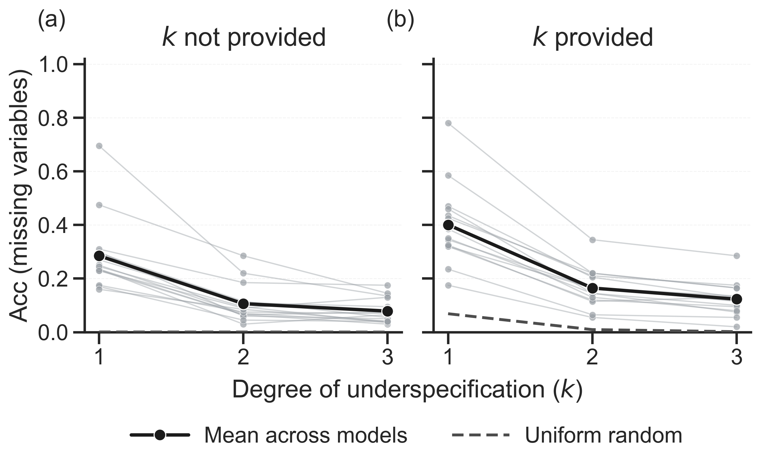 Minimal sufficient set identification results