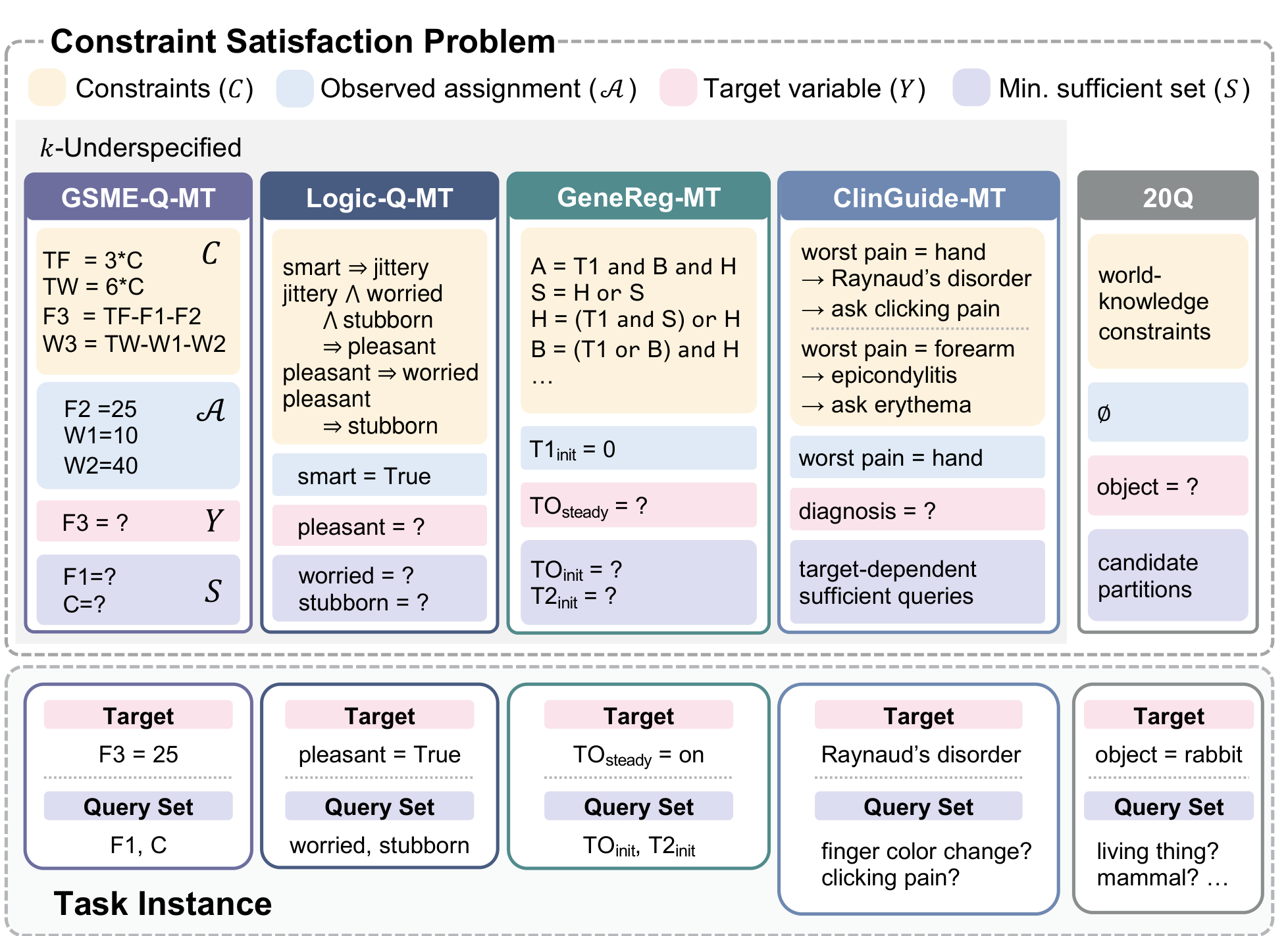 Overview of the MT-InfoSeek evaluation framework