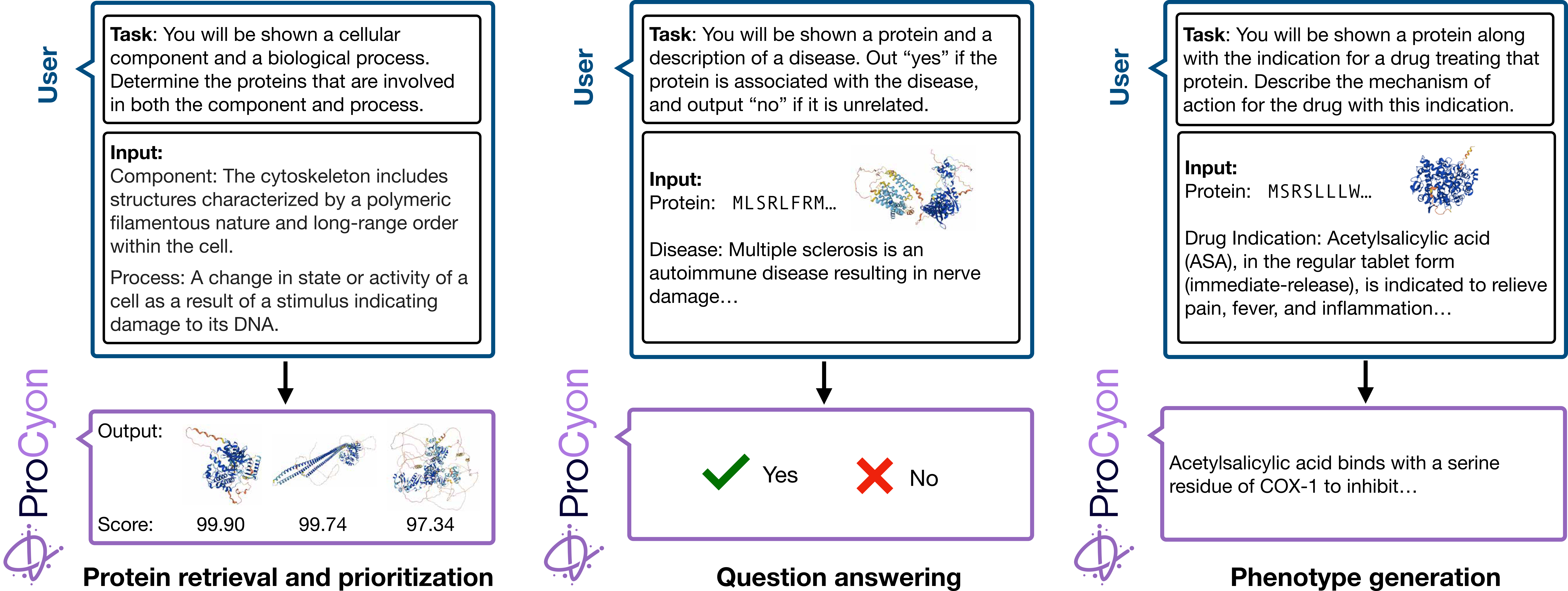 ProCyon capabilities