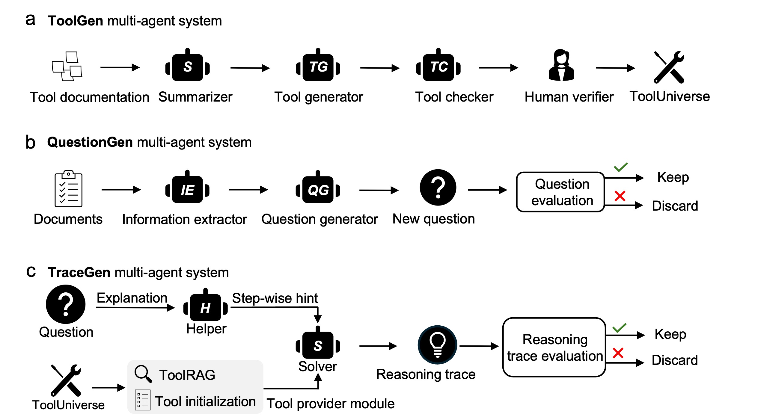 TxAgent Capabilities