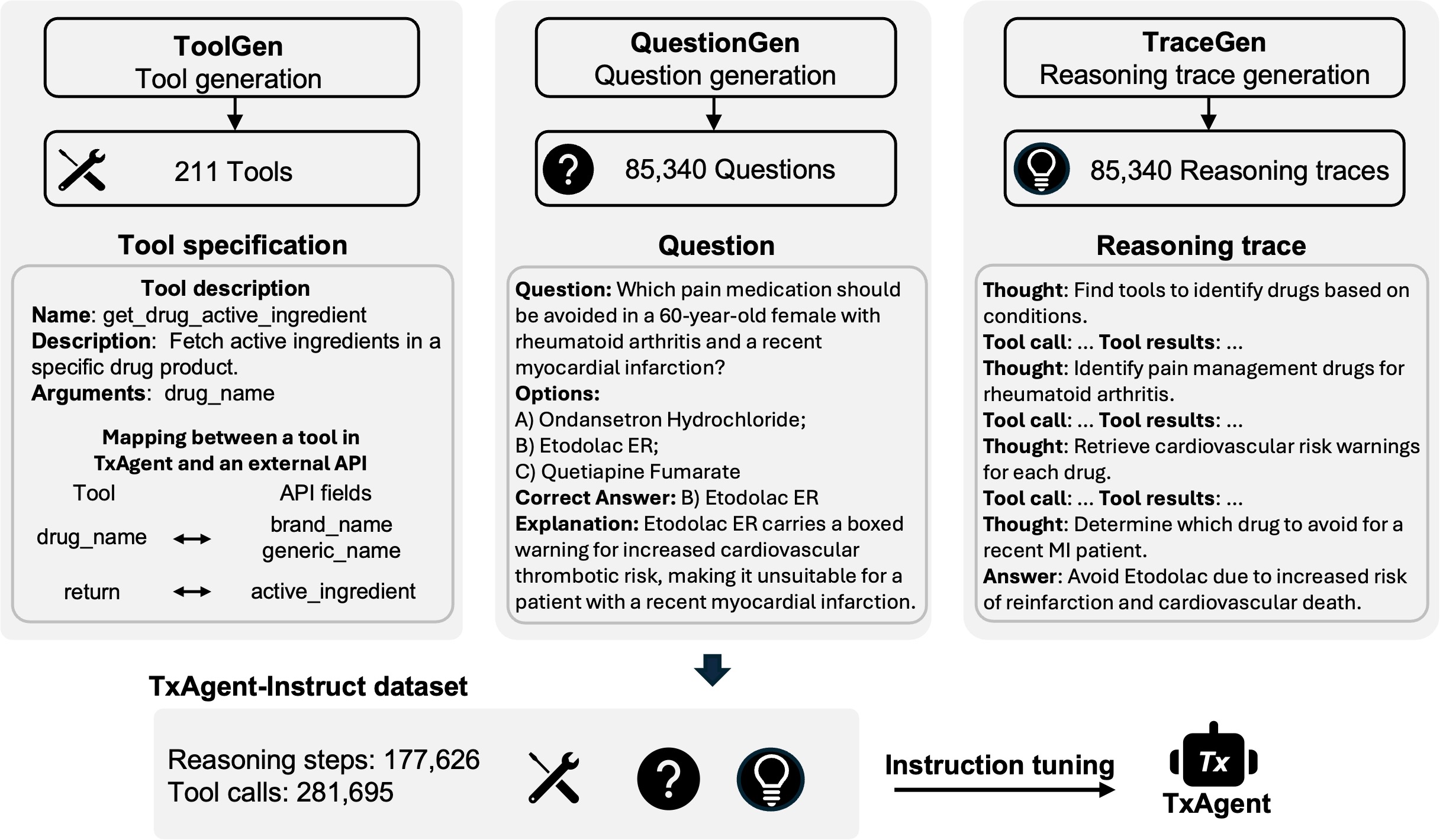 TxAgent Capabilities