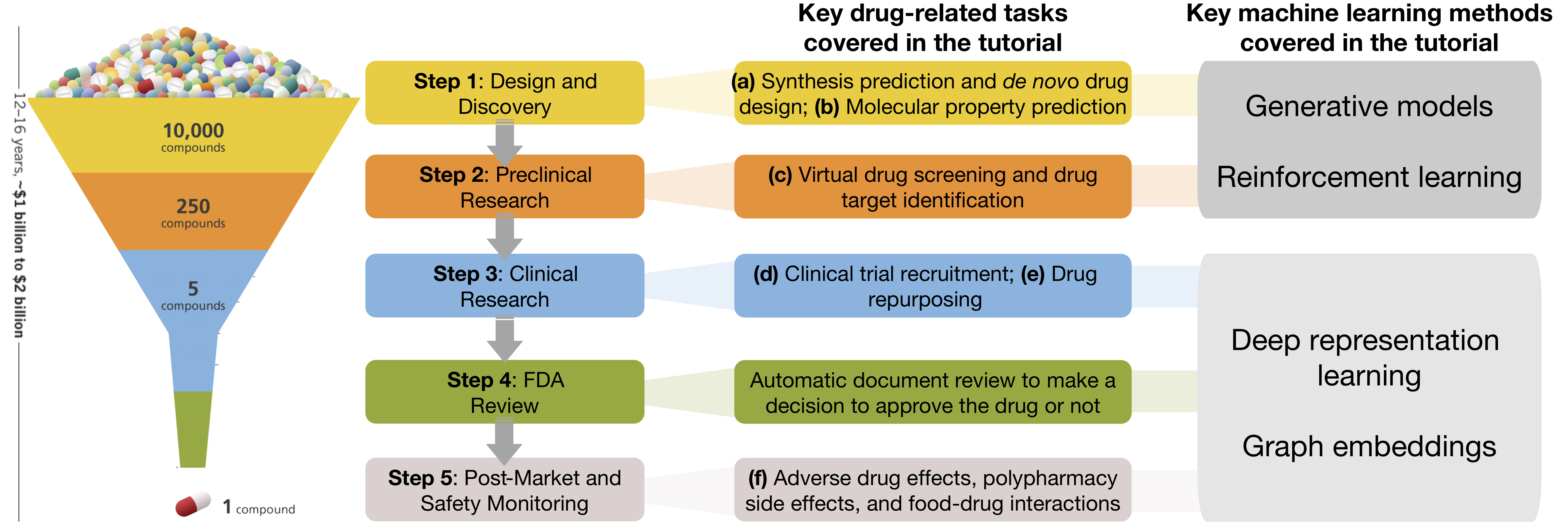 Deriving Drug Discovery Value from Large-Scale Genetic Bioresources:  Proceedings of a Workshop